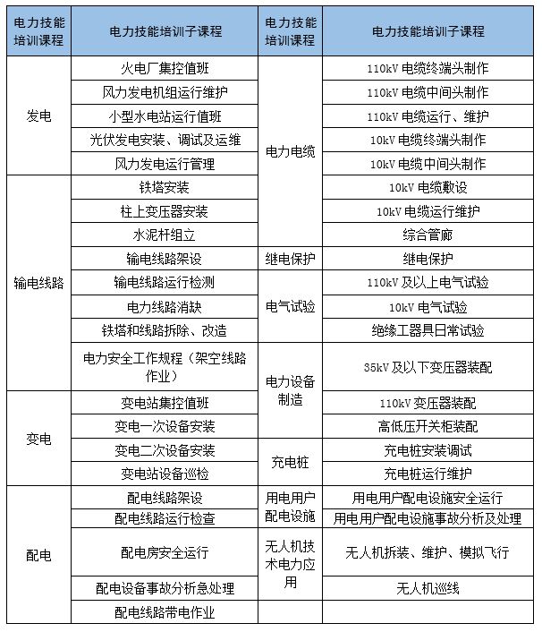 电力技能培训课程体系